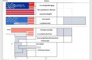 美国考试评分体系解析，从评分标准到等级划分