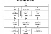 小语种专业哪个语种好？如何选择最适合自己的语种？