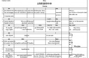 小语种专业比较好的大学有哪些？