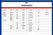 高考体育成绩怎么算分数？全面解析评分标准与备考策略