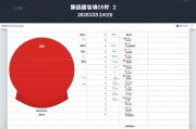 2023年高考最高分是多少？各省状元分数盘点与高分背后的故事