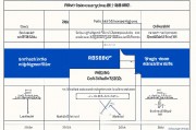 AP课程中国考点分布及报考指南