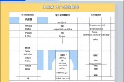 三位一体综合评价流程，全面解析与实施指南