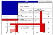 美国考试满分是多少分？详解各类考试的评分体系