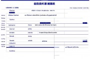 小语种提前批有哪些院校好？全面解析优质院校及报考策略
