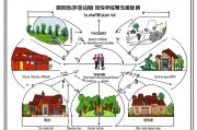 基础教育分为哪些阶段？解析其重要性与发展趋势