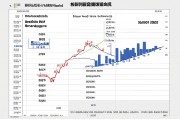 2023年热门大学专业排行榜，就业前景与趋势分析