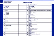 高三复读班价格表解析，如何选择性价比高的复读机构？